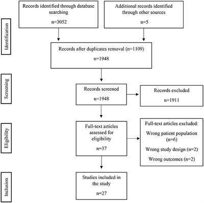 Time perception changes in stroke patients: A systematic literature review